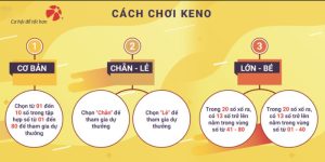 Cách chơi xổ số keno